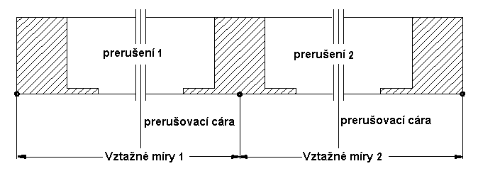 Bezugsmaß