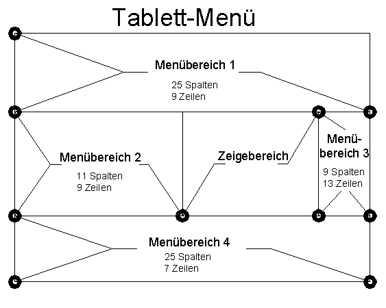 SYSCAD Tablettmenü