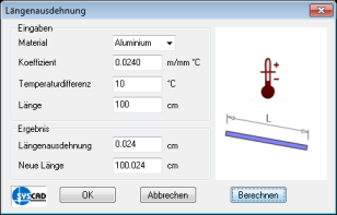 Längenausdehnung von Profilen