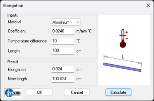 Linear expansion of profiles