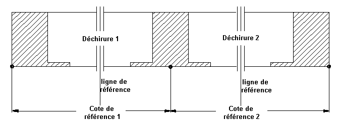 Ligne de référence