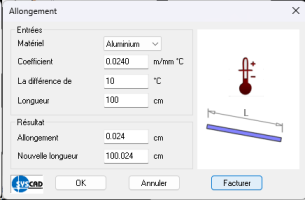 Linear expansion of profiles